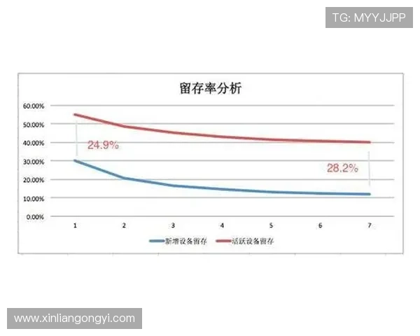 问鼎旗舰网站：优化移动端布局提升用户访问数量与留存率
