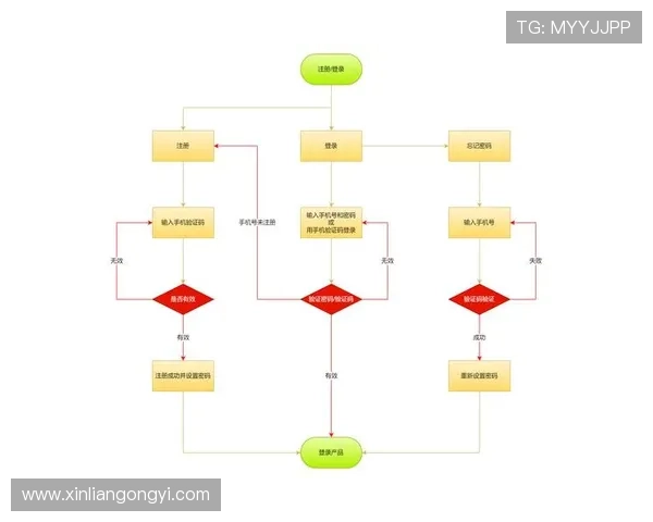 问鼎官网注册流程遇到问题如何顺利完成账号注册及登录步骤详解 问鼎官网注册流程遇到问题如何顺利完成账号注册及登录步骤详解